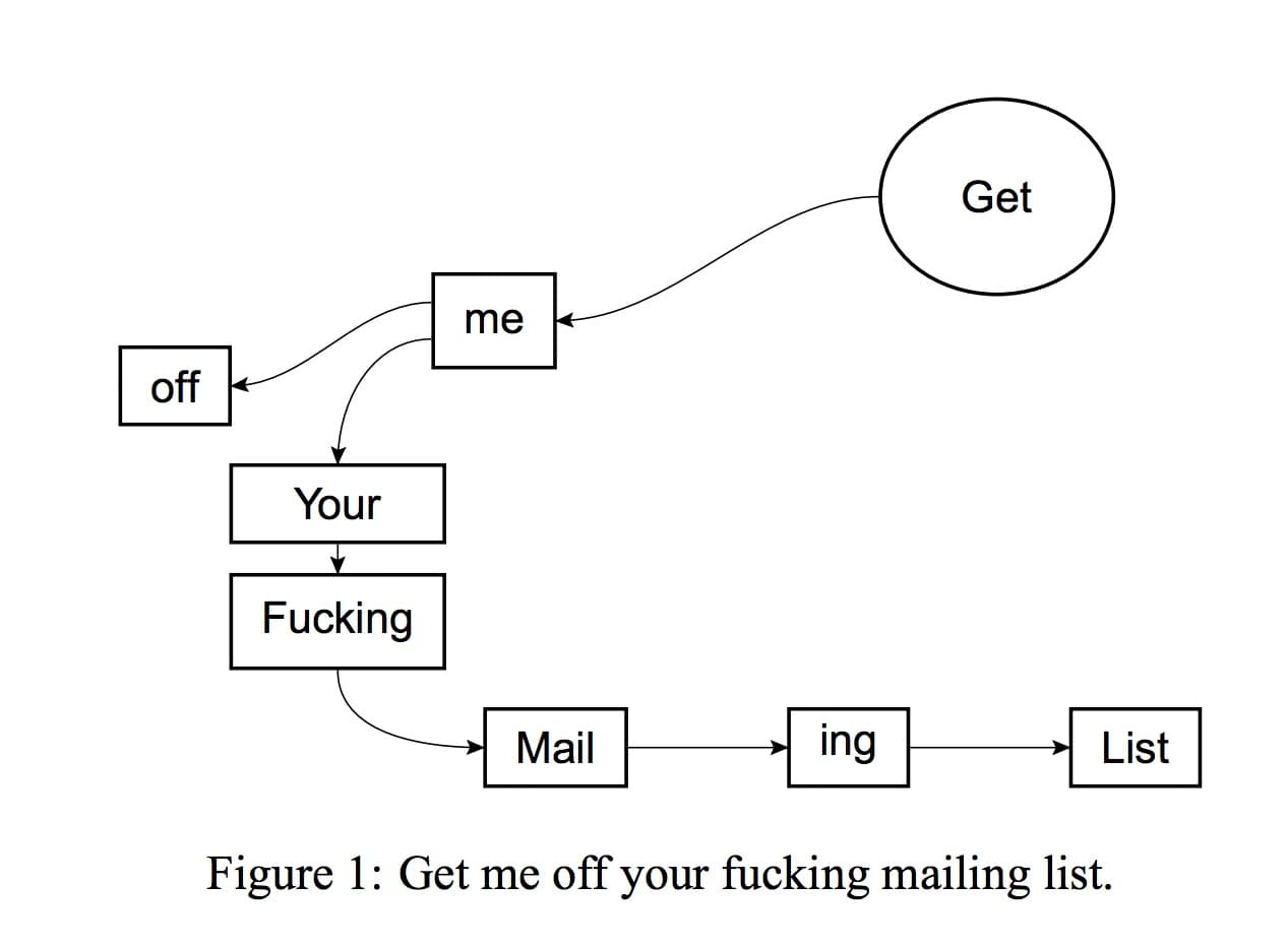 Figure 1 from Get me off Your Fucking Mailing List