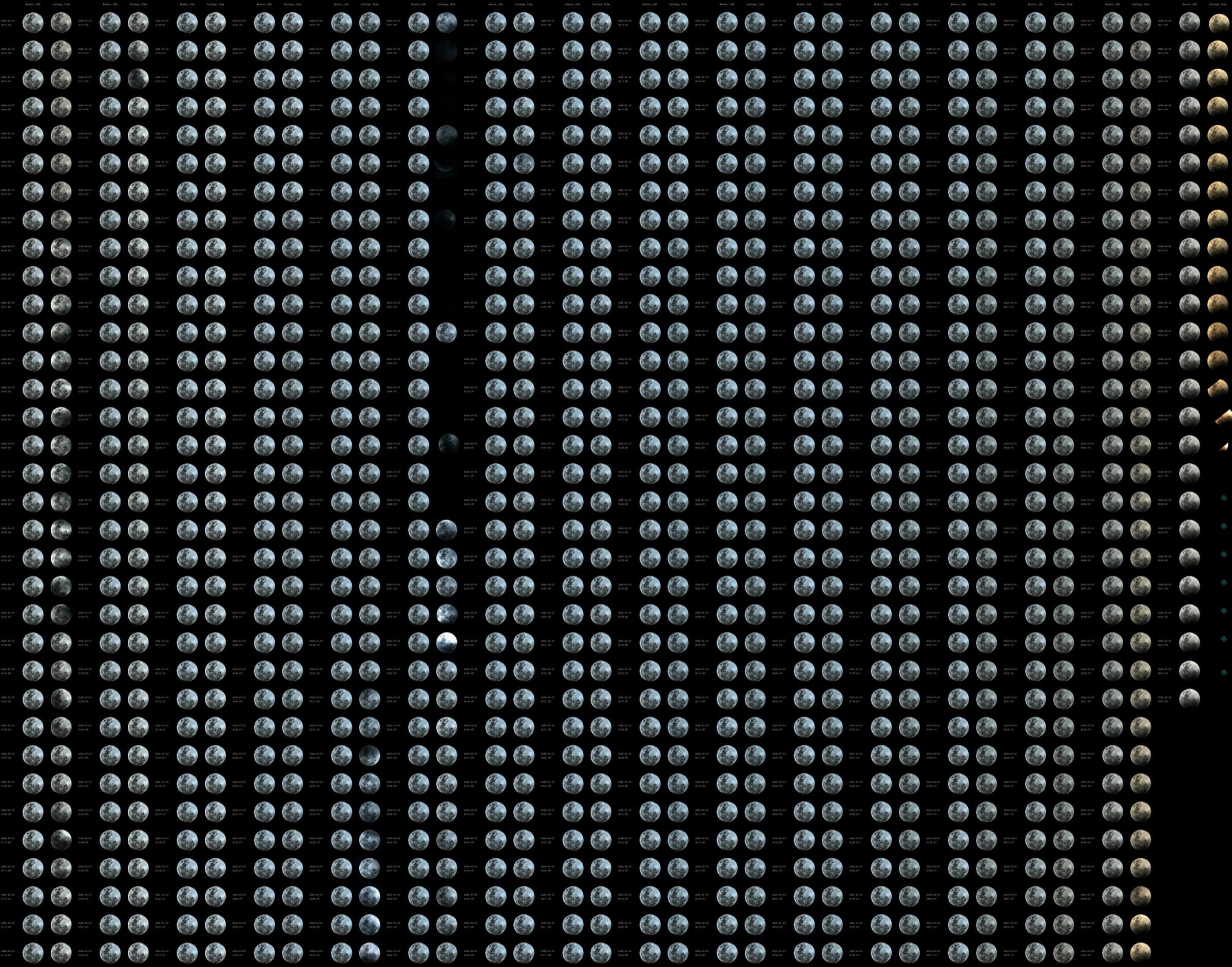 Every overlapping minute from both sides, sorted by UTC. Boston runs left-of-pair, Santiago right-of-pair, top-to-bottom, left-to-right. The dark bands are clouds passing over Santiago, blocking the Moon.