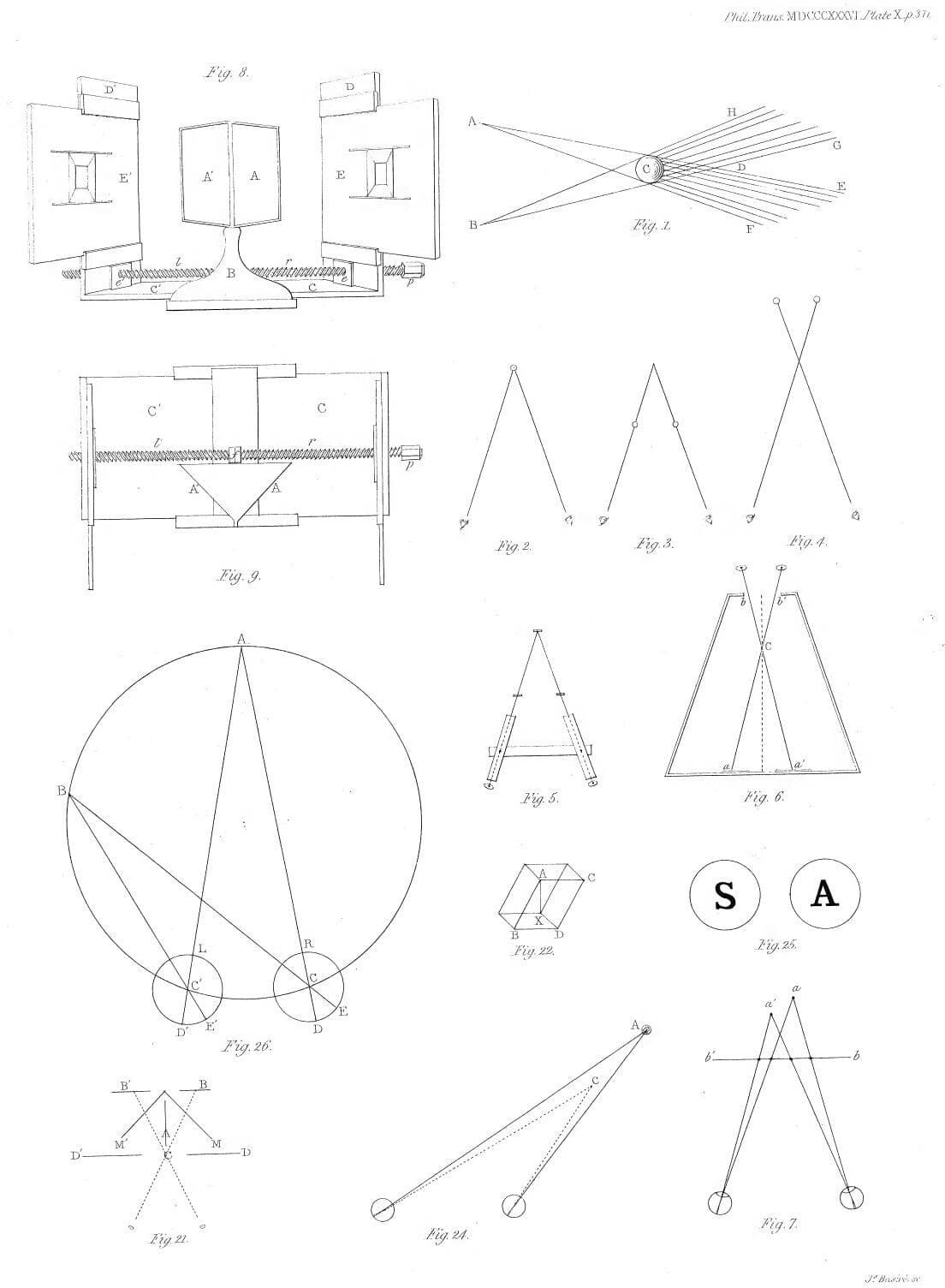 Plate X from Wheatstone's 1838 paper. Fig. 8 (top left) is the original mirror stereoscope; Fig. 22 is one of his first stereograms, a wireframe cube. Royal Society Phil. Trans.