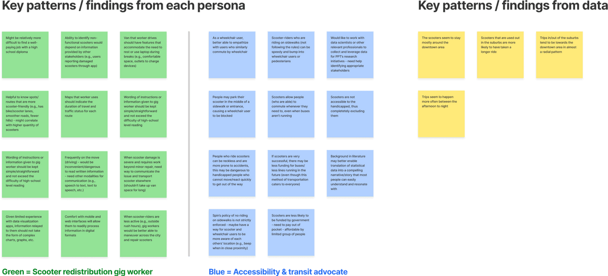 Key Patterns & Findings